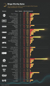 Combien de temps passe-tu devant des séries TV ?