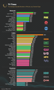 Combien de temps passe-tu devant des séries TV ?